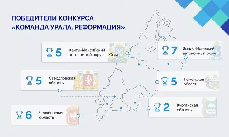 Шестеро южноуральцев стали победителями конкурса «Команда Урала»