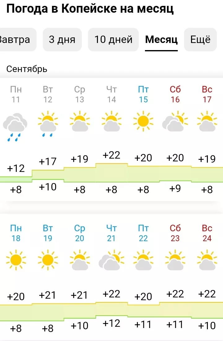 Погода в Копейске будет радовать теплом до конца сентября
