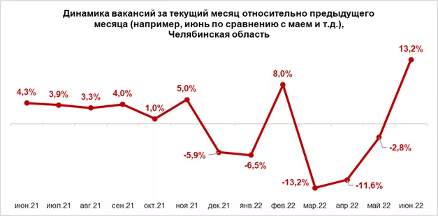 Работодатели Челябинской области объявили спрос на персонал