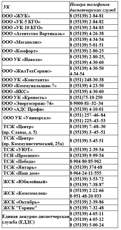 управляющие.png управляющие.png
