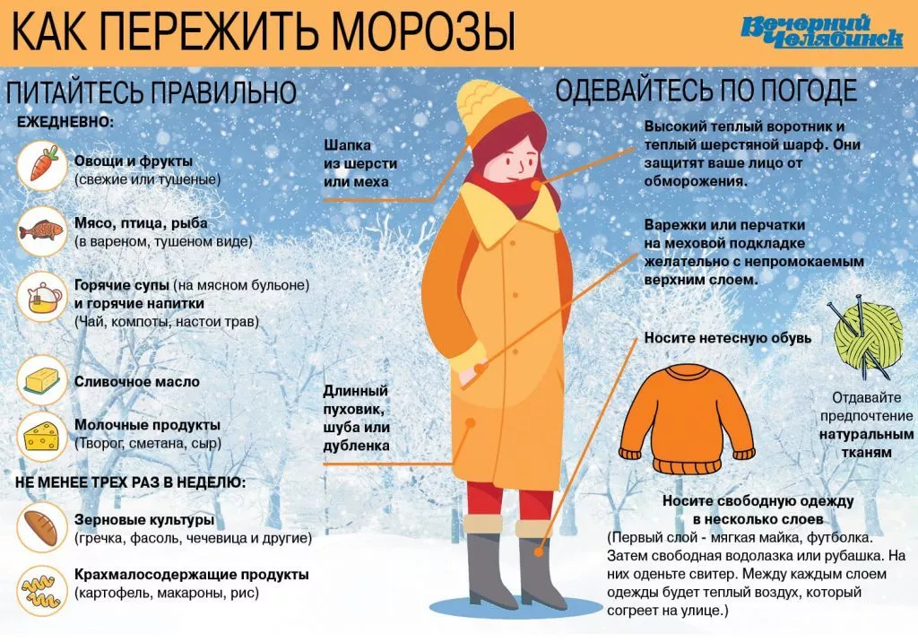 Инфографика мороз.jpg Инфографика мороз.jpg