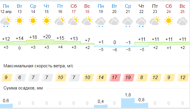 Рекордное потепление сменит резкий &quot;минус&quot;. Прогноз погоды в Челябинске