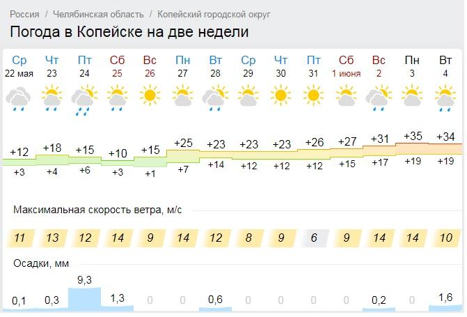Лето на Южном Урале начнется с аномальной жары