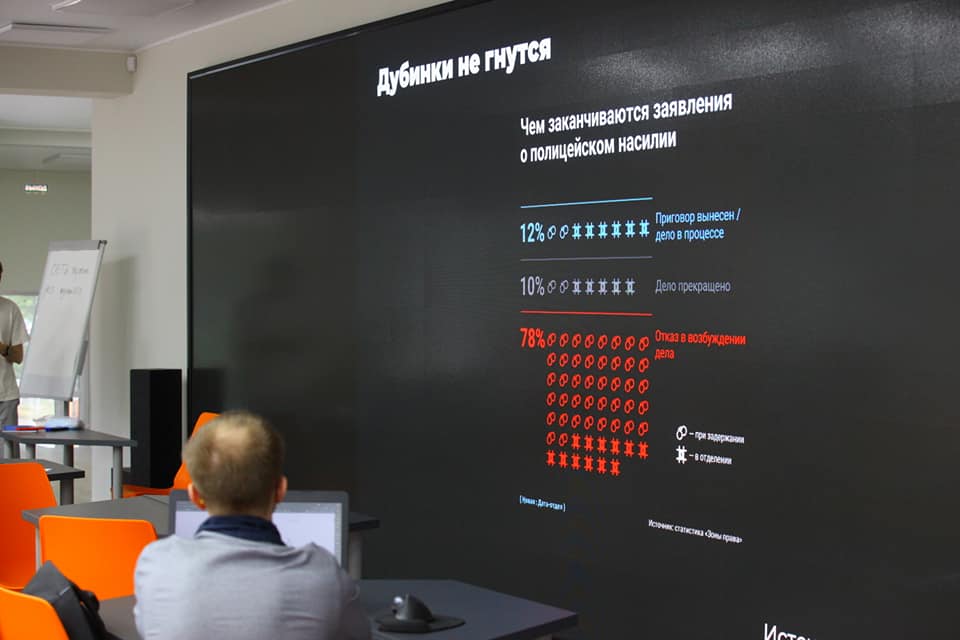 Участники мастерской по дата-журналистике в Челябинске сделали сенсационные открытия