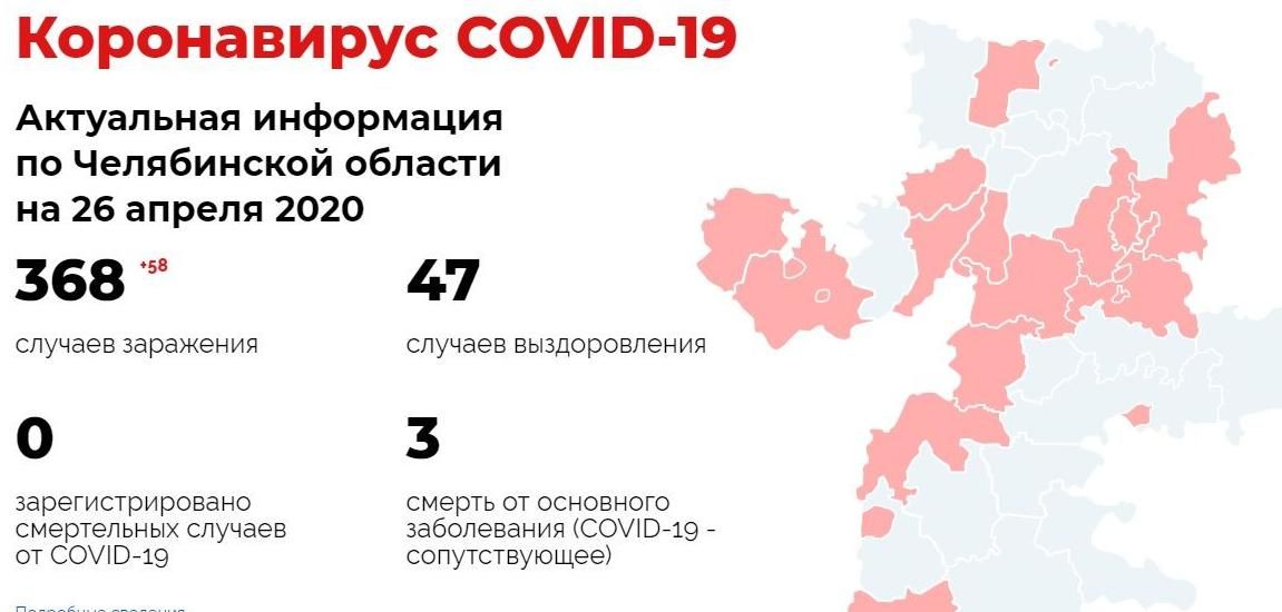 На Южном Урале число заразившихся коронавирусом выросло еще на 58 человек