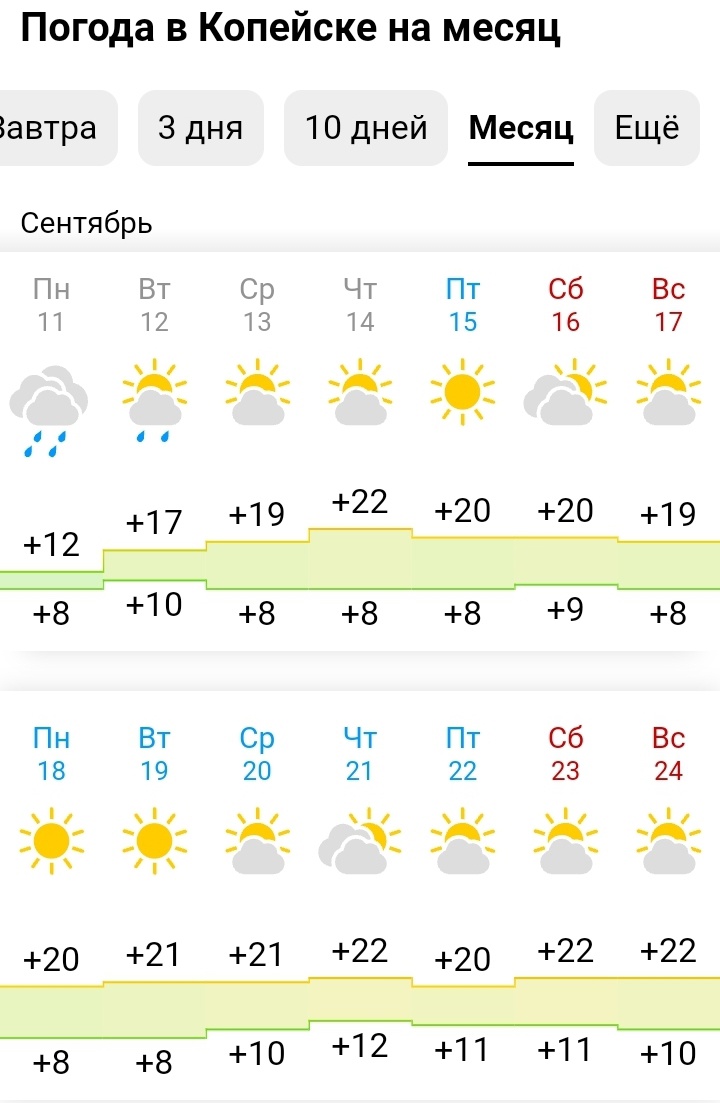 Погода в Копейске будет радовать теплом до конца сентября