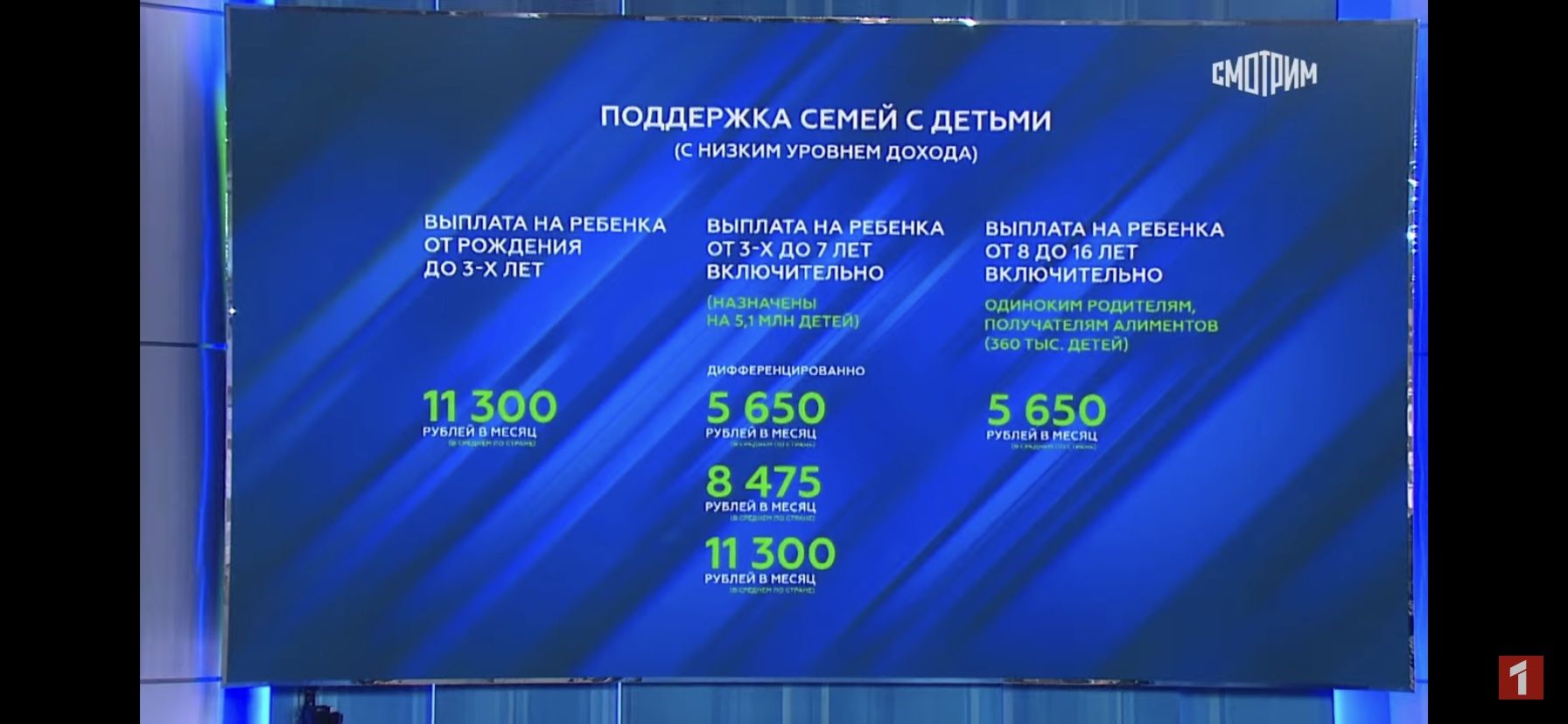 Путин анонсировал единовременную выплату по 10 тысяч рублей на каждого школьника