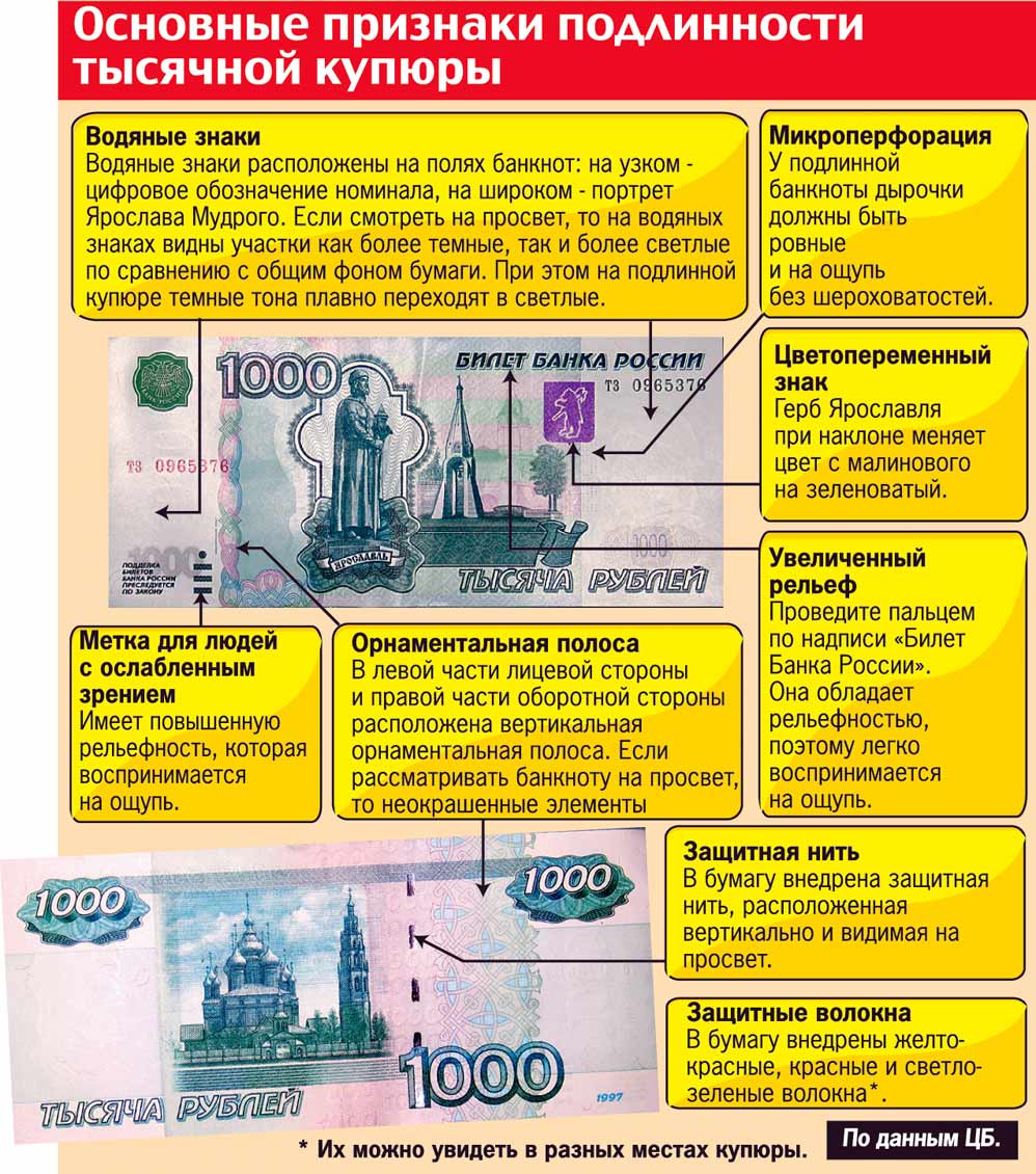 Как определить подлинность рубля