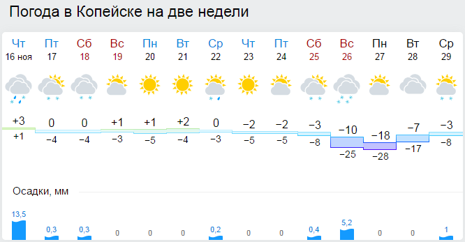 Прогноз в набережных челнах на 10. Погода в Набережных Челнах. Погода в Челнах на сегодня. Погода в наб Челнах на неделю. Погода наб Челны.