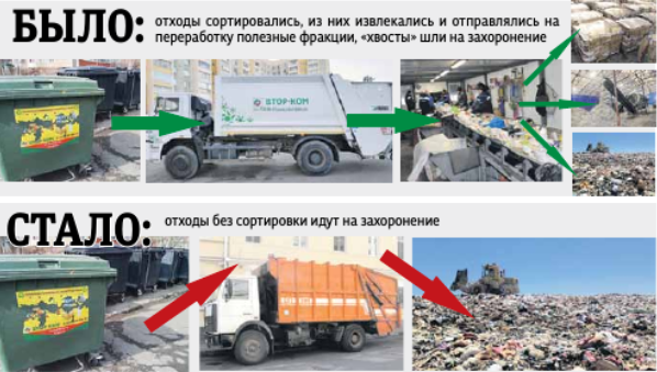 вывоз мусора.png вывоз мусора.png
